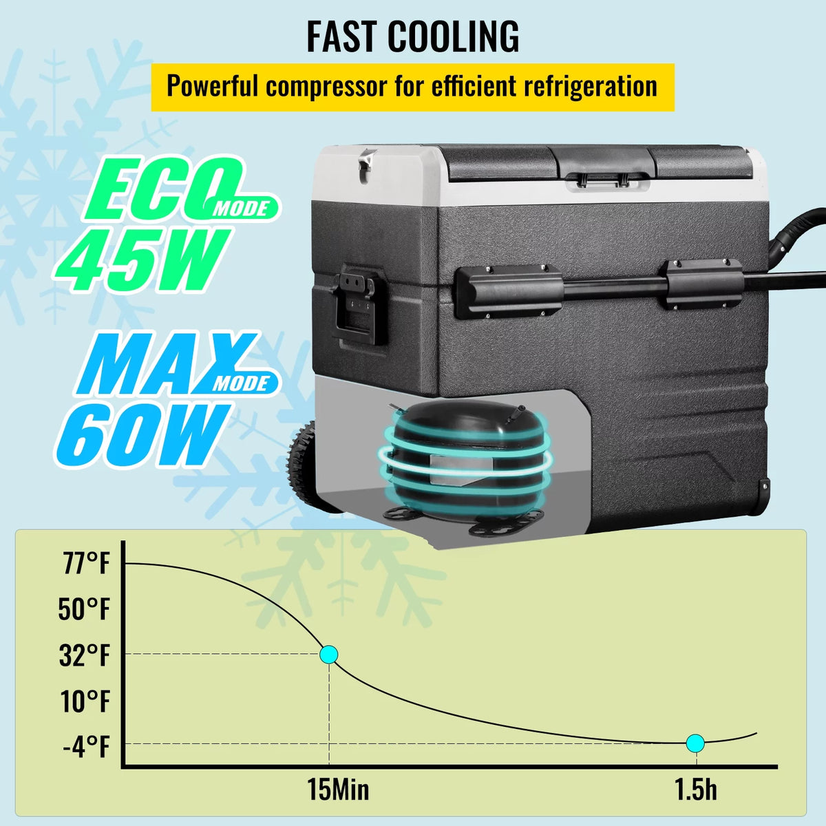12 Volt 48Qt Dual Zone Car Refrigerator H7350