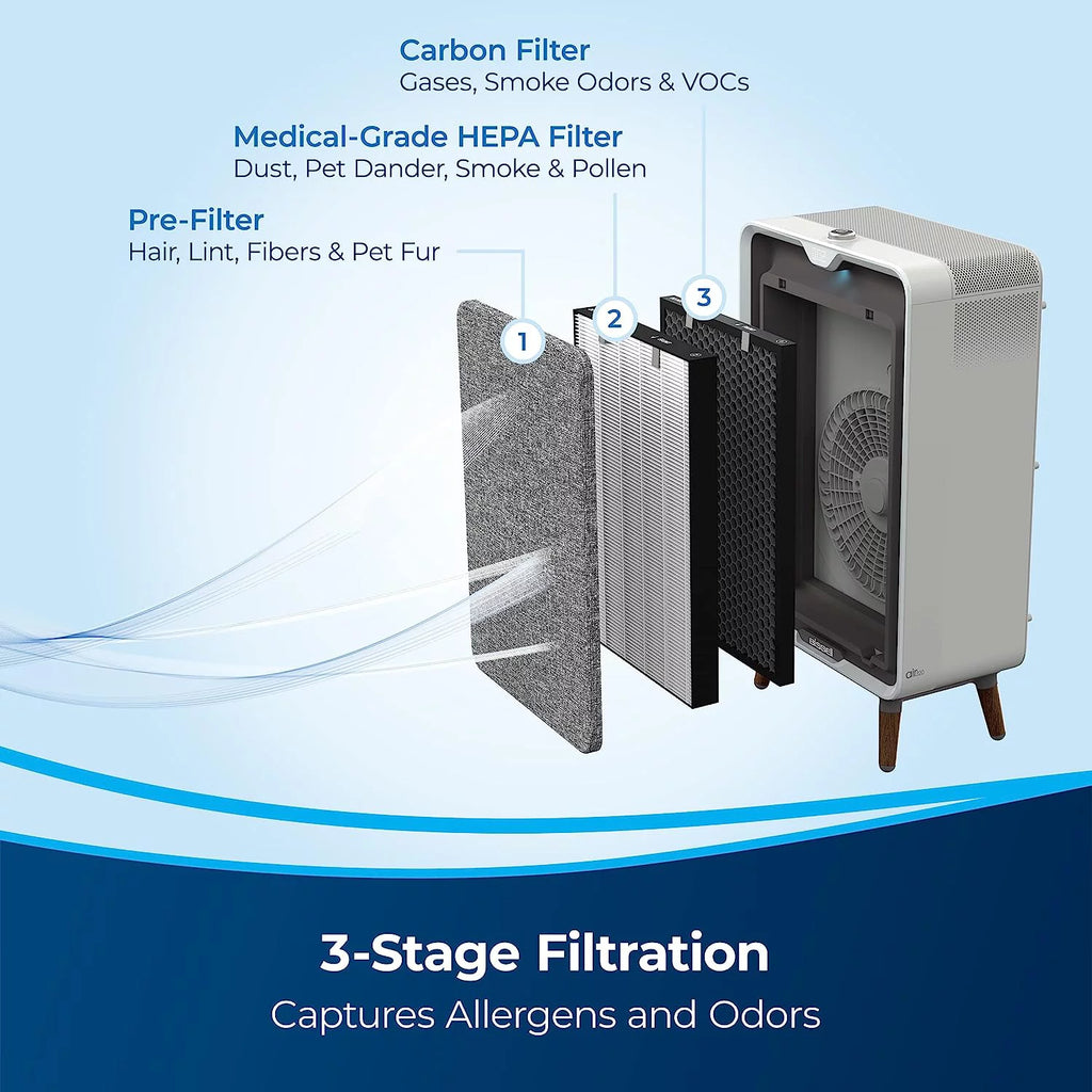 White/Grey Air Purifier With HEPA Carbon Filters B17484
