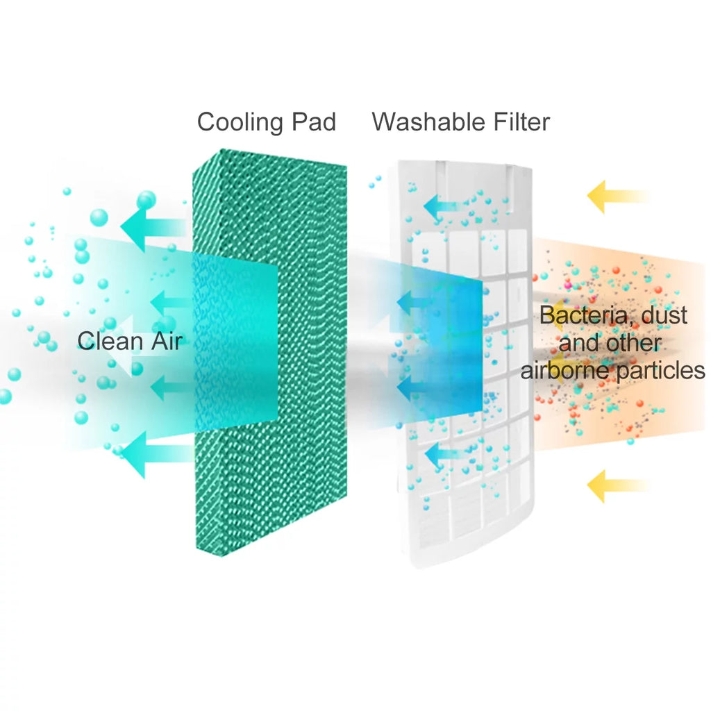 Portable Evaporative Cooler Fan with Remote Control K340