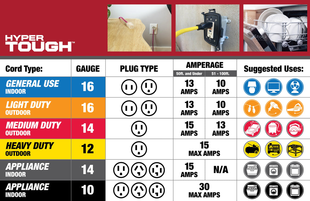 12/3 50 Ft Cord Y273