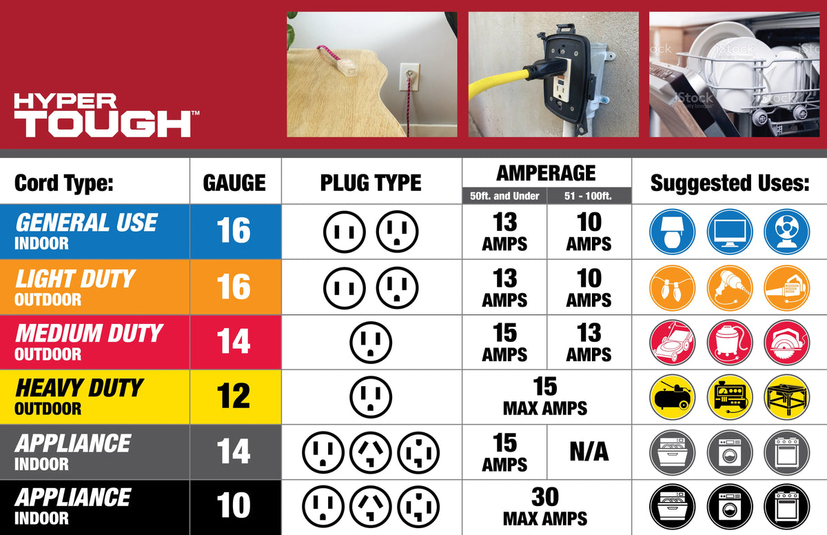 12/3 50 Ft Cord Y273