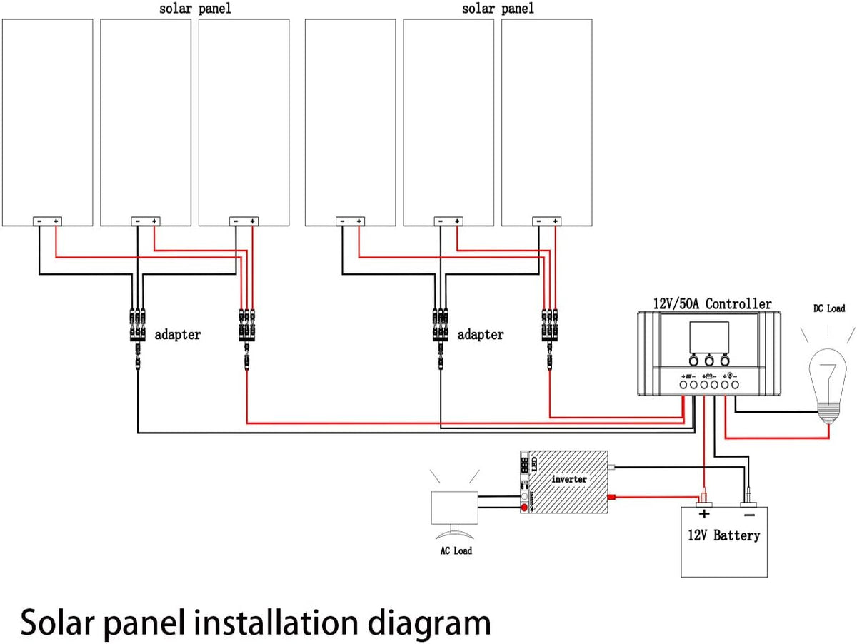 200 Watt 12 Volt Moncrystalline Solar Panel Kit with 20A Charge Controller L6772
